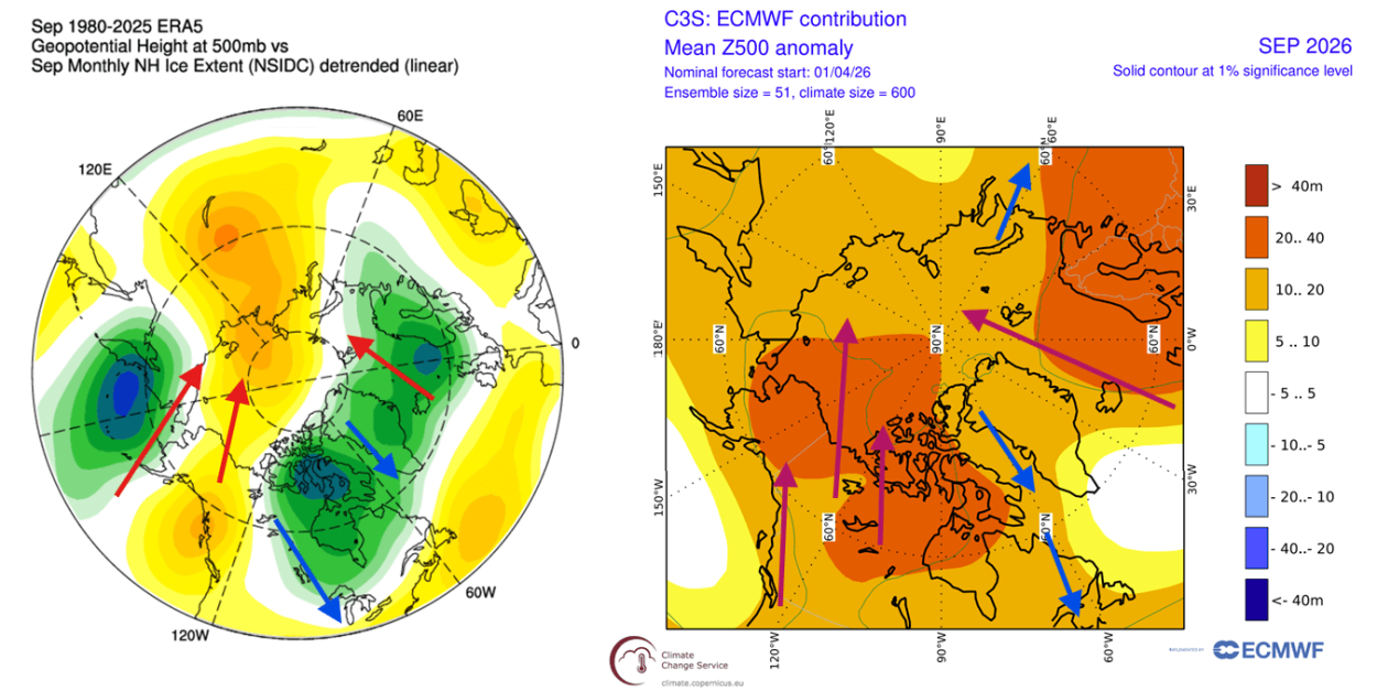 super-el-nino-arctic-sea-ice-minimum-ecmwf-forecast-reanalysis-september-2026-pressure-anomaly