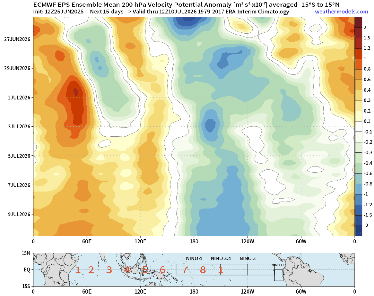 super-el-nino-forecast-2026-ecmwf-ensemble-velocity-potential-anomaly-july-start-atmospheric-circulation-impact-united-states-canada