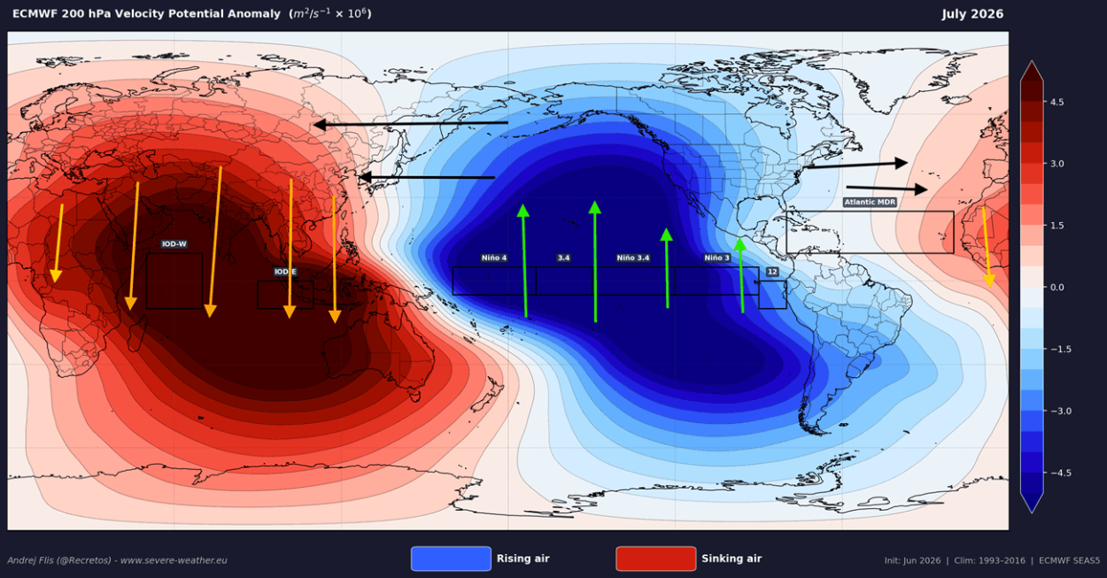 super-el-nino-forecast-2026-velocity-potential-anomaly-july-atmospheric-circulation-impact-summer-united-states-canada