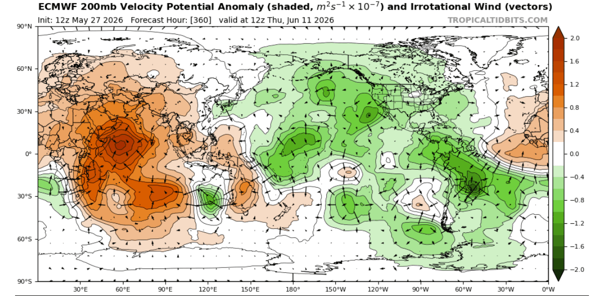 super-el-nino-forecast-2026-velocity-potential-anomaly-june-start-atmospheric-circulation-impact-united-states-canada