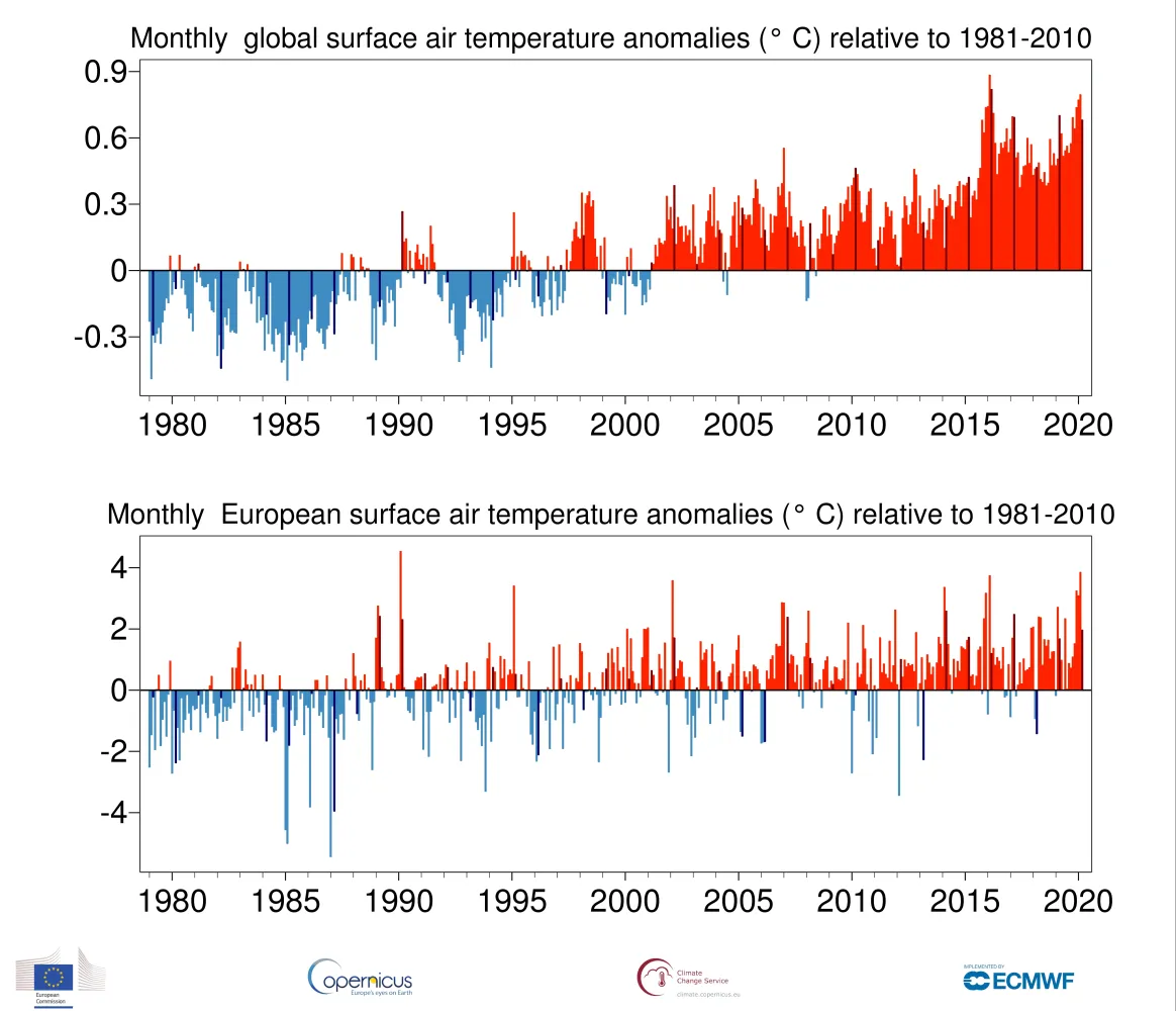 ts_1month_anomaly_Global_ea_2t_202003_v01-1.webp