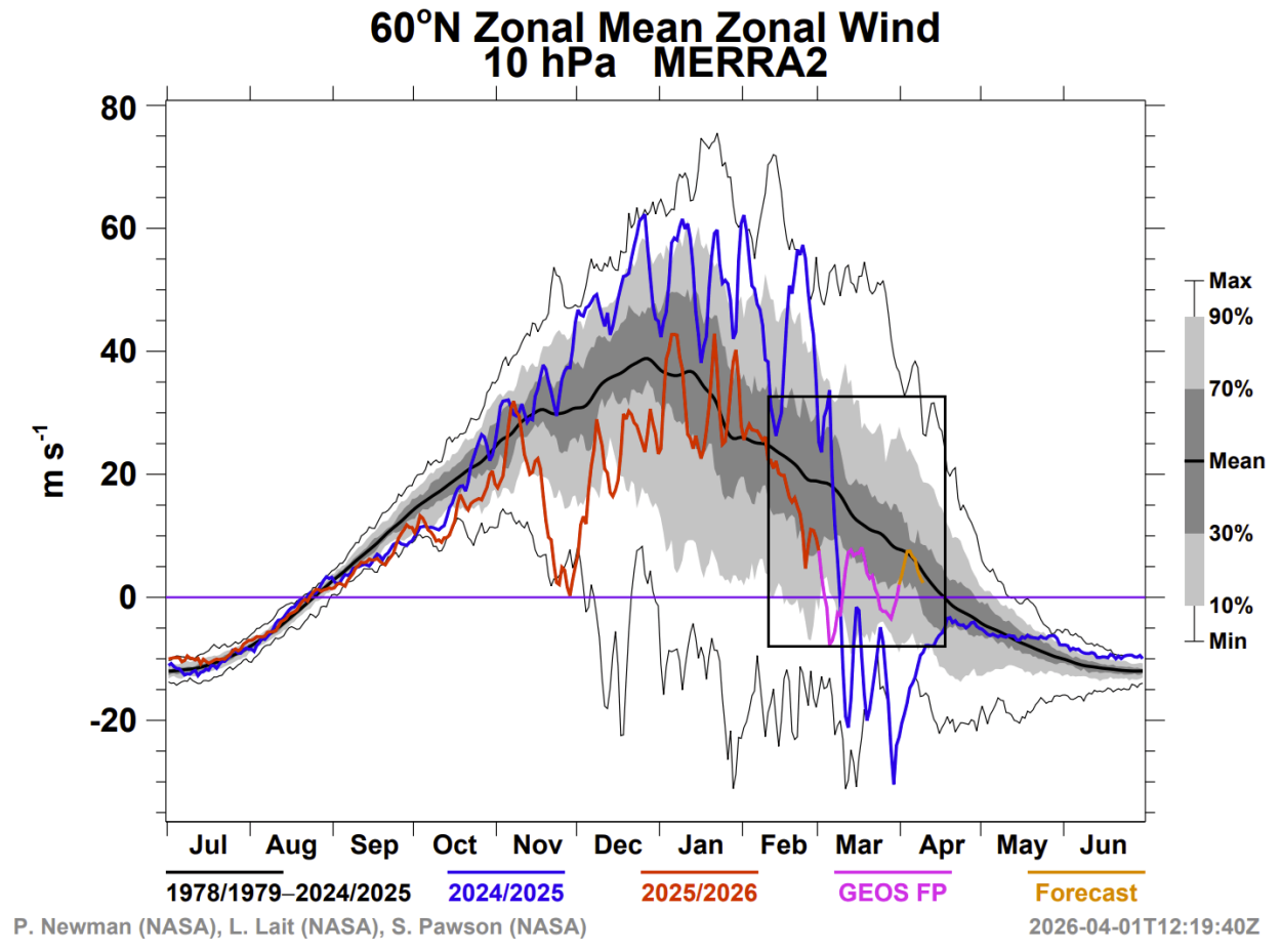 weather-polar-vortex-collapse-10mb-temperature-latest-forecast-april-usa-nasa-analysis-winter-2026