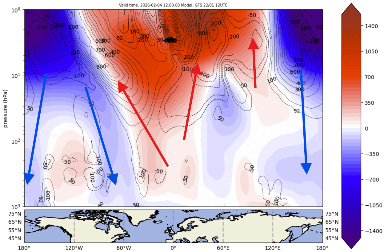 winter-polar-vortex-collapse-united-states-canada-stratospheric-warming-pressure-anomaly-vertical-forecast-february