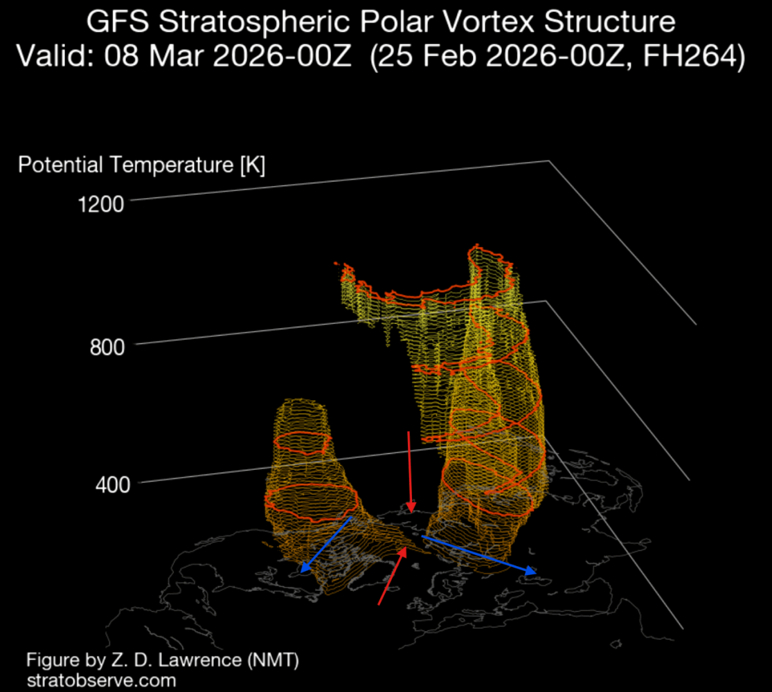 winter-polar-vortex-core-collapse-north-hemisphere-forecast-temperature-pressure-3D-stratospheric-warming-march-2026