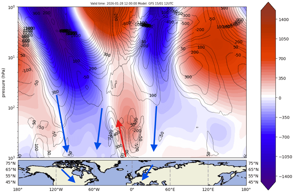 winter-polar-vortex-disruption-united-states-canada-cold-core-pressure-anomaly-vertical-forecast-january