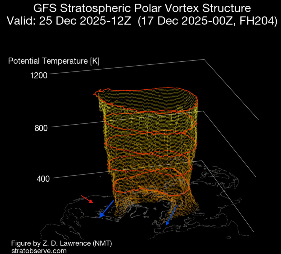winter-polar-vortex-split-north-hemisphere-forecast-temperature-pressure-3D-forecast-end-of-december-united-states-change