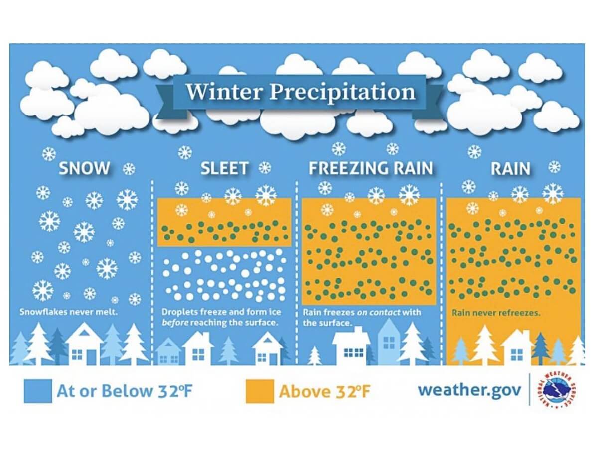 winter-storm-fern-snow-ice-extreme-cold-polar-vortex-united-states-sleet-freezing-rain