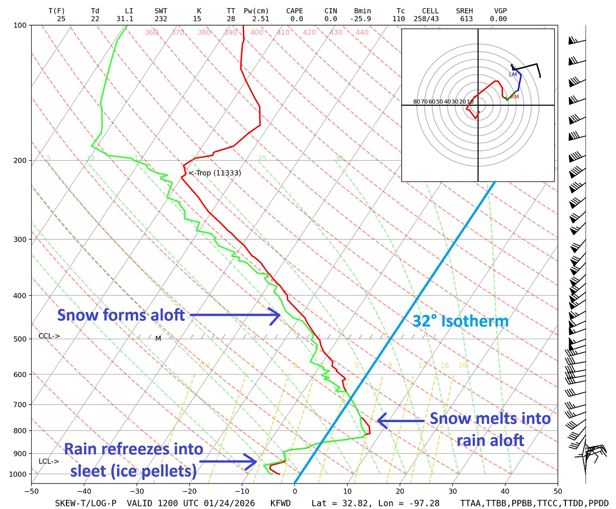 winter-storm-fern-sounding-freezing-rain