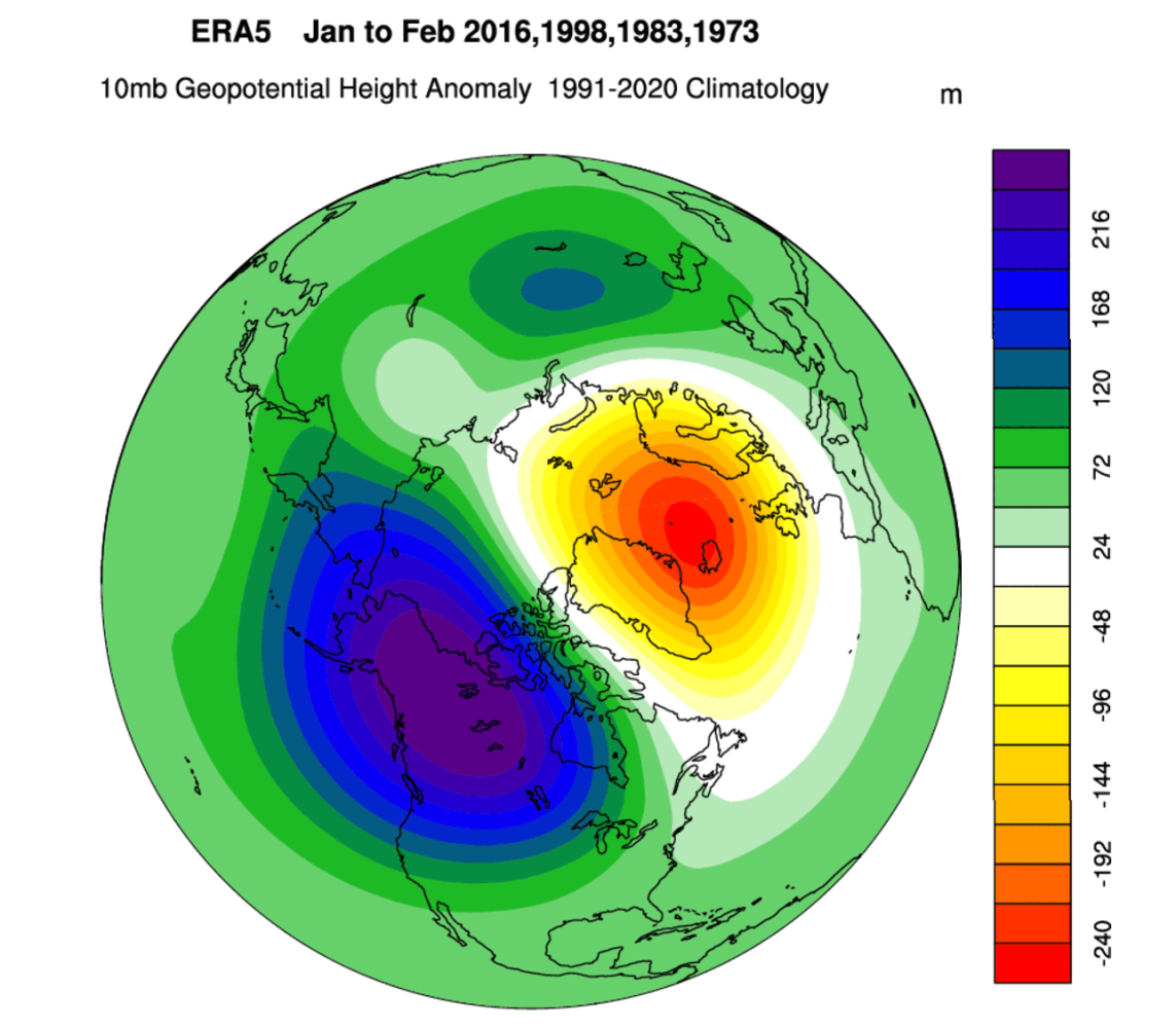 winter-weather-pattern-united-states-canada-polar-vortex-pressure-anomaly-low-sea-ice-el-nino