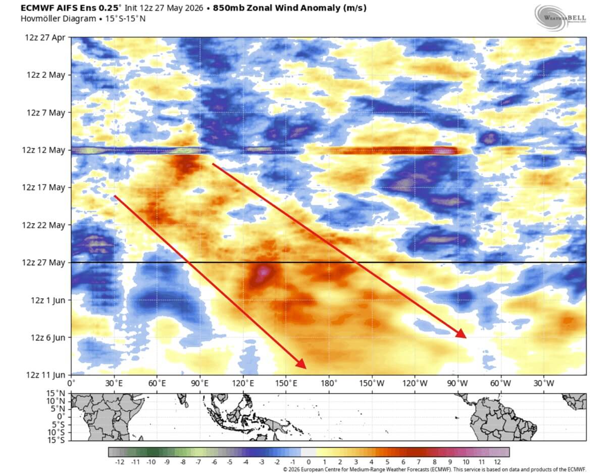 trade-winds-forecast-june-ecmwf-north-america-pacific-strong-westerly-wind-burst-2026-el-nino-starting