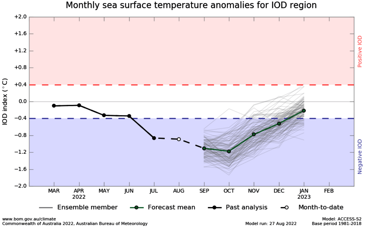 united-states-canada-autumn-winter-bom-forecast-update-dipole-mode-index