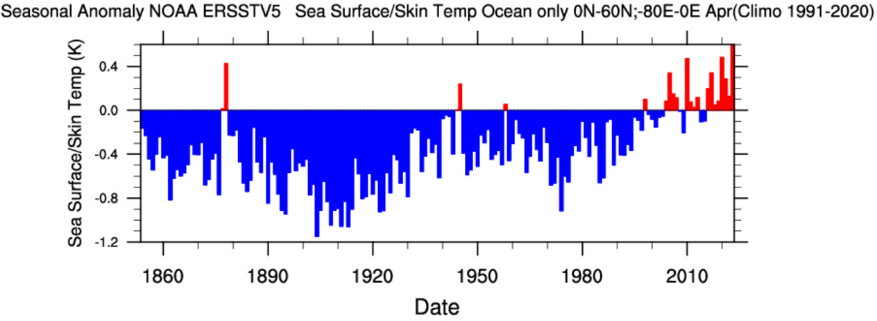 weather-atlantic-ocean-temperature-anomaly-usa-influence-long-term-graph-noaa-historical-analysis