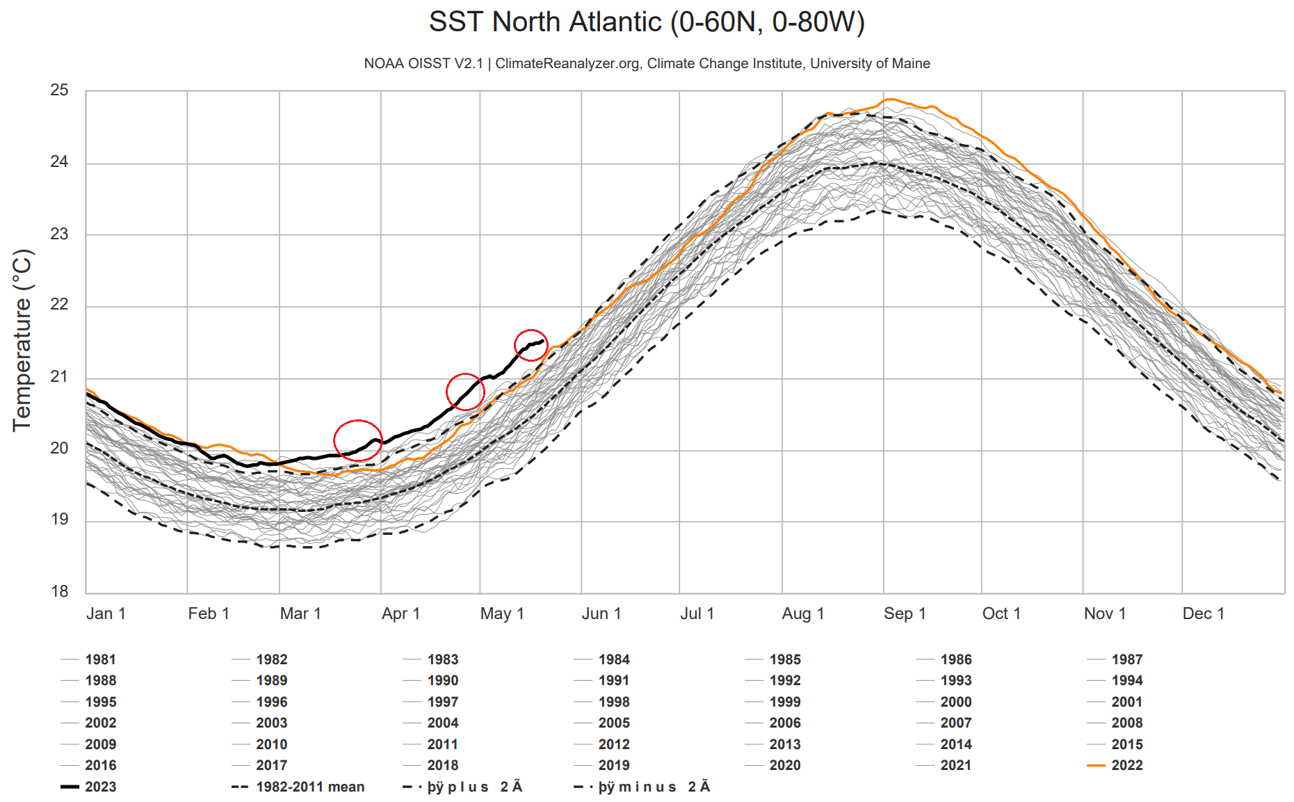 weather-atlantic-ocean-temperature-anomaly-usa-influence-long-term-graph