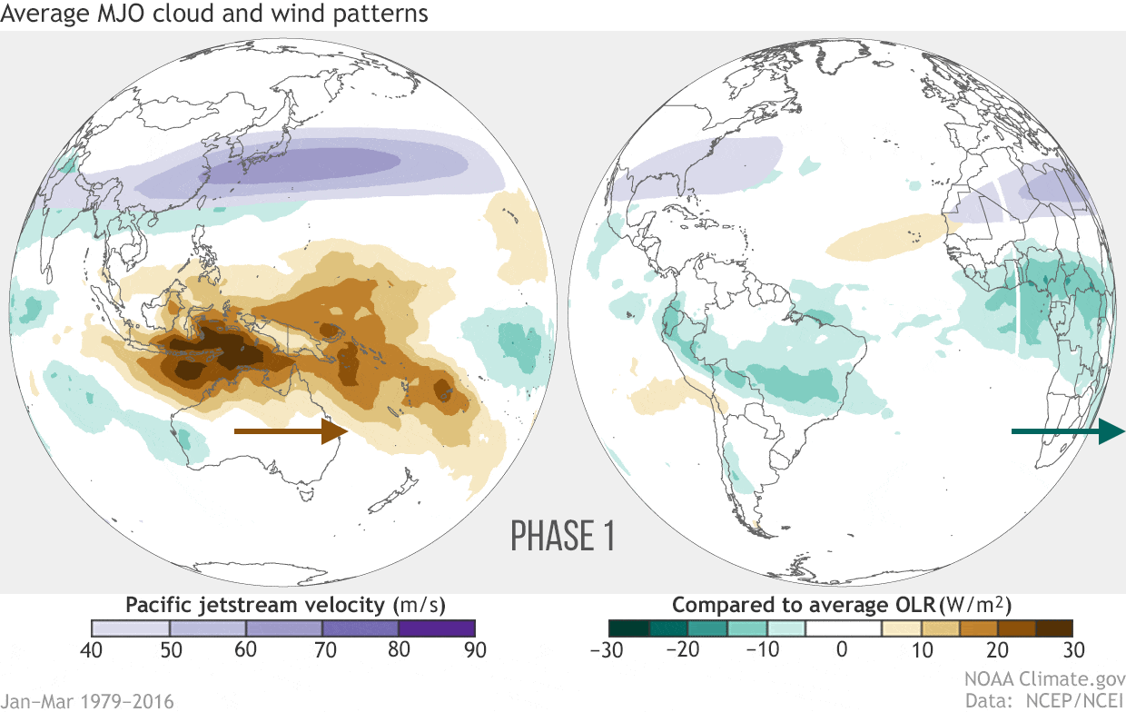weather-forecast-atmospheric-mjo-wave-phases-global-impact-pattern-animation-july