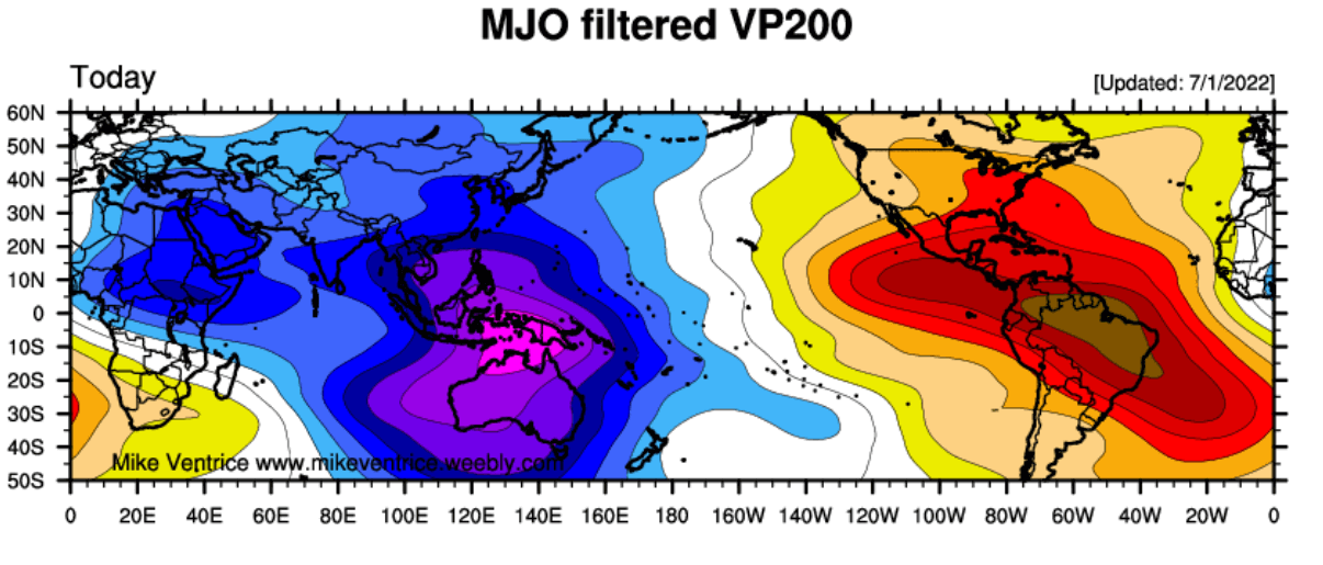 weather-forecast-atmospheric-wave-july-united-states-mjo-circulation-pattern-velocity-potential-analysis