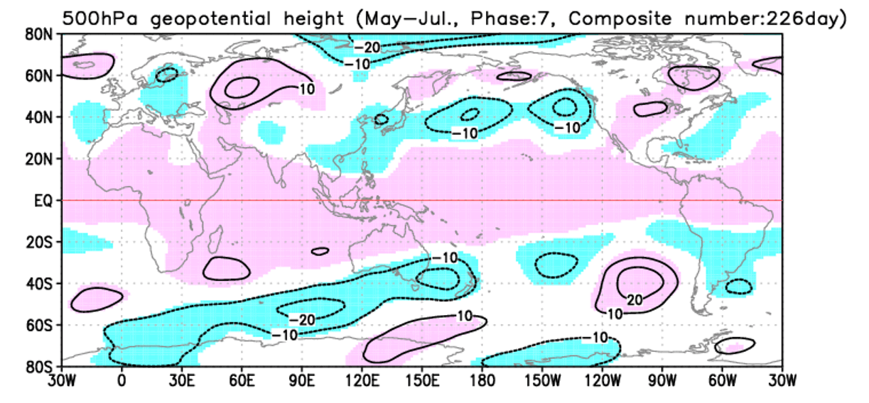 weather-forecast-atmospheric-wave-june-united-states-mjo-pressure-pattern-phase-7-composite