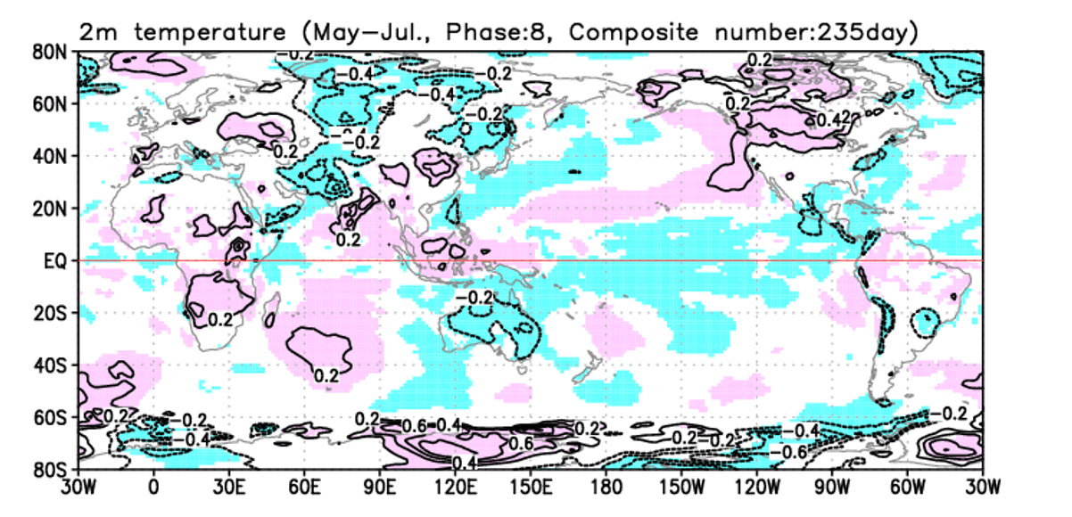 weather-forecast-atmospheric-wave-june-united-states-mjo-temperature-anomaly-phase-8-composite