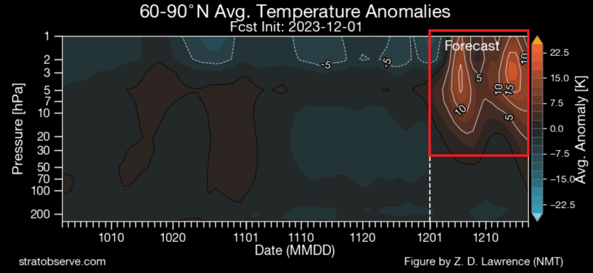 weather-forecast-christmas-snow-potential-stratosphere-polar-vortex-warming-event-north-hemisphere