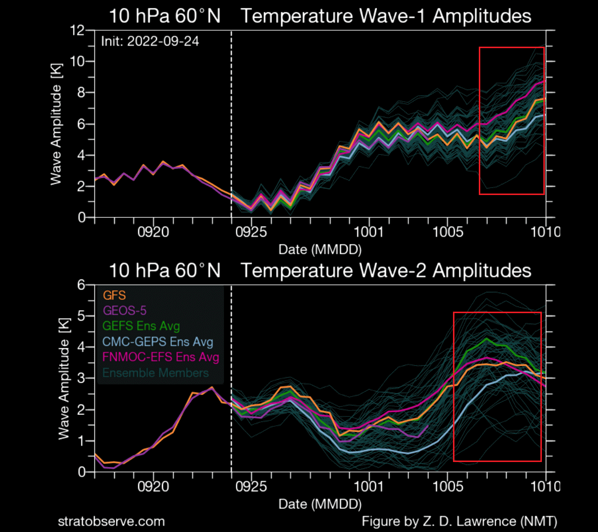 weather-forecast-north-hemisphere-polar-vortex-low-atmosphere-circulation-anomaly-temperature-wave