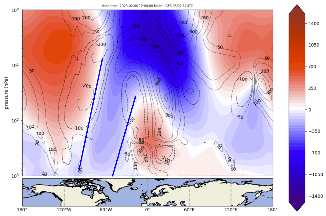 weather-forecast-north-hemisphere-pressure-anomaly-atmospheric-vertical-profile-analysis-gfs