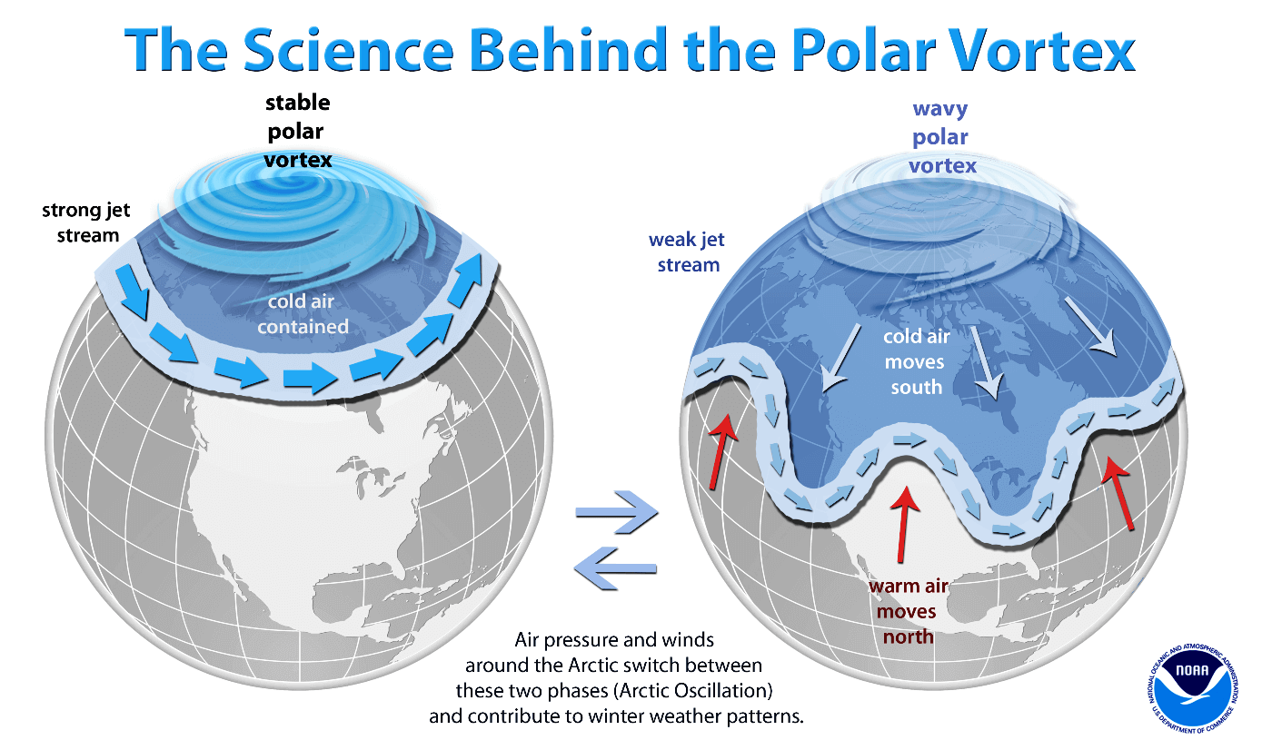 weather-forecast-north-hemisphere-strong-weak-polar-vortex-winter-pattern-cold-snow