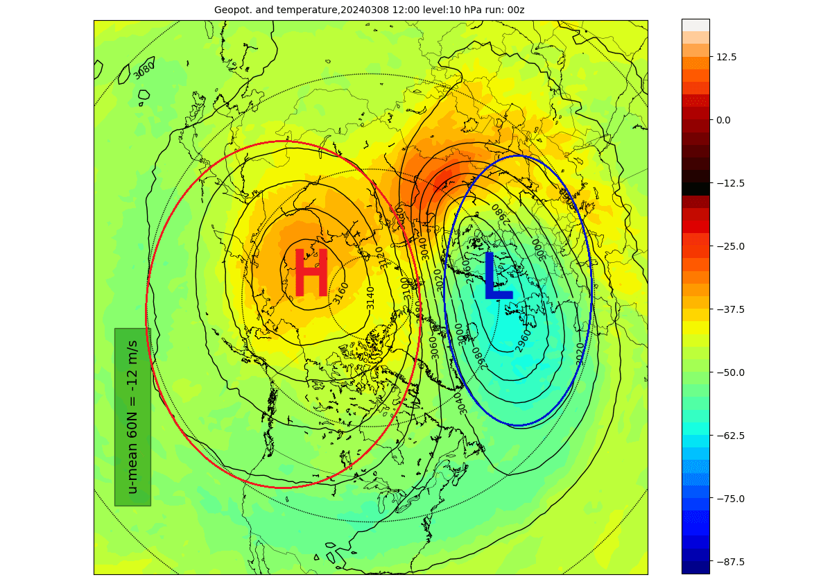 weather-forecast-temperature-pressure-area-10mb-pattern-stratospheric-warming