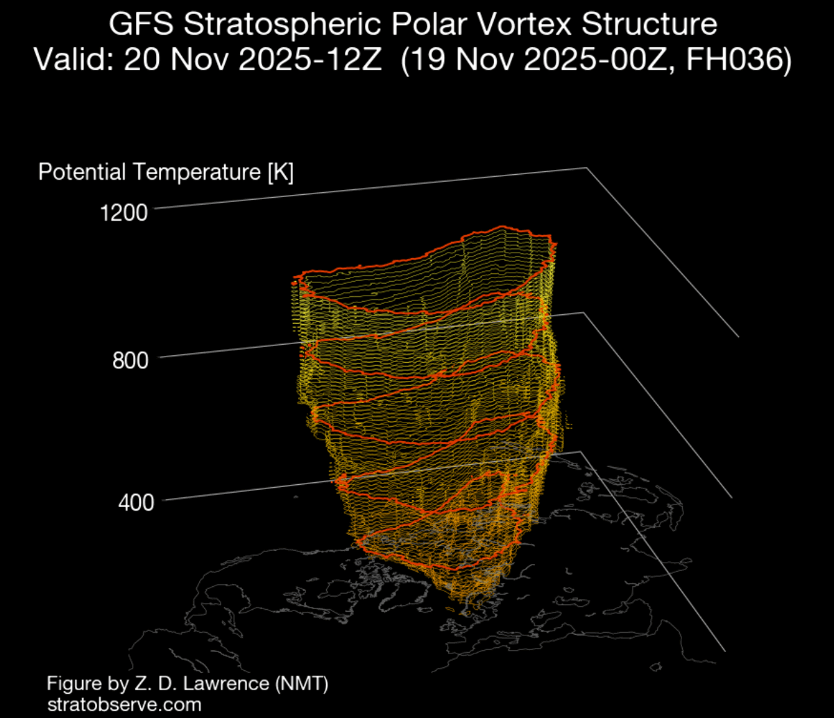 winter-polar-vortex-deformed-collapse-begins-forecast-temperature-pressure-3D-stratospheric-warming-event-november-2025-2026