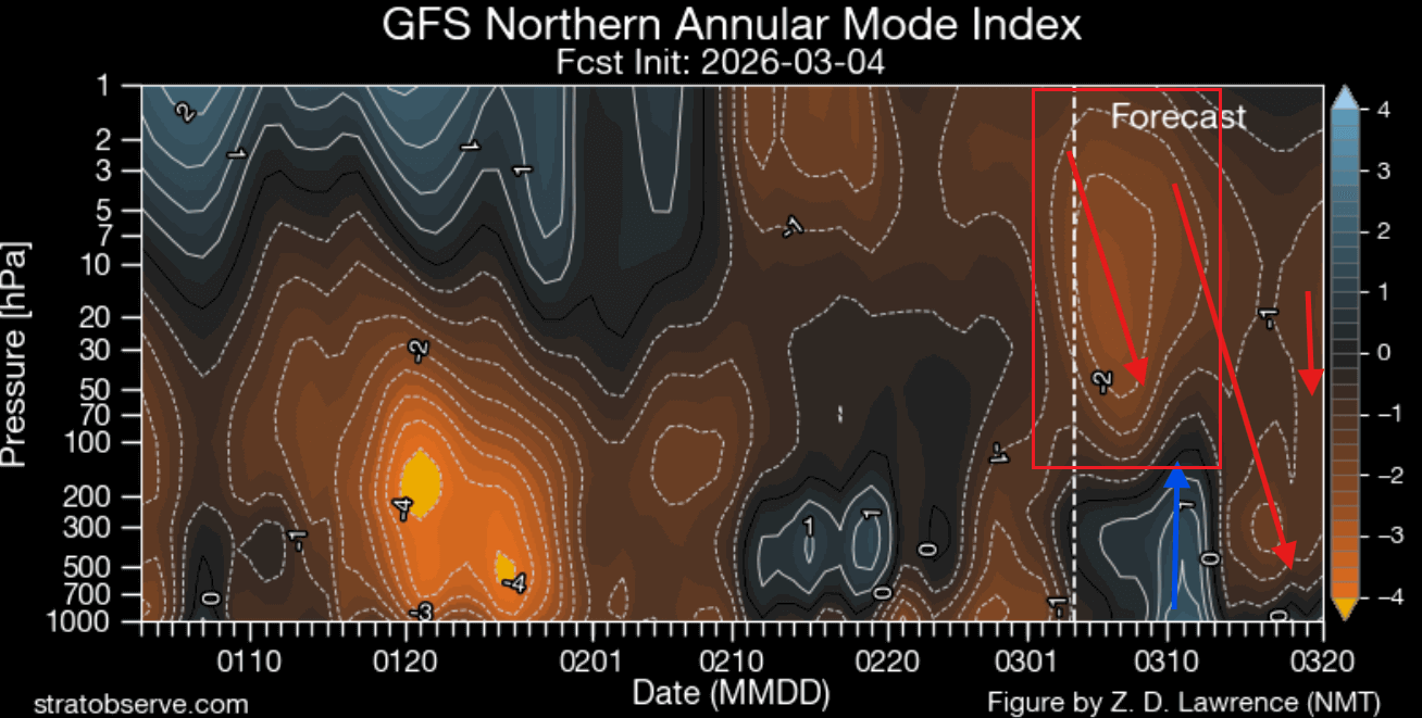 winter-polar-vortex-final-collapse-united-states-canada-vertical-atmospheric-levels-forecast-stratospheric-warming-surface-impact-anomaly