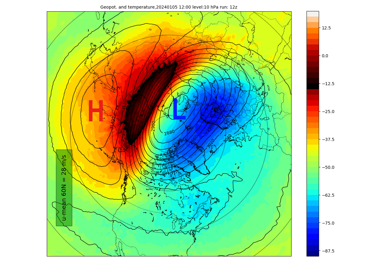 winter-polar-vortex-north-hemisphere-forecast-temperature-pressure-10mb-stratospheric-warming-event-begins-january-2024