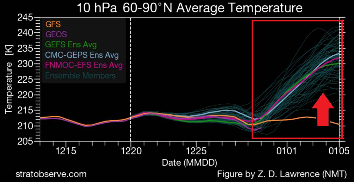 winter-polar-vortex-temperature-ensemble-extended-forecast-stratospheric-warming-event-2024