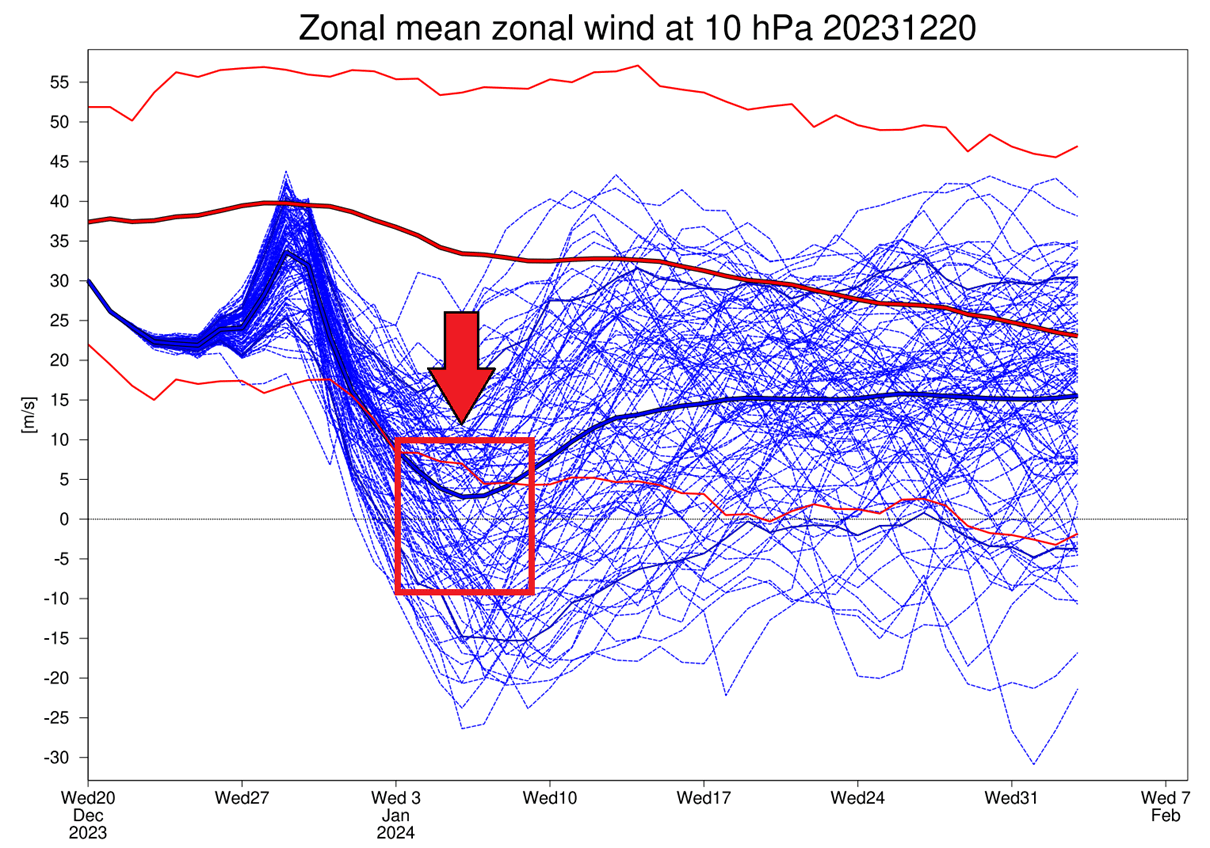 winter-polar-vortex-wind-speed-ecmwf-ensemble-extended-forecast-stratospheric-warming-event-2024