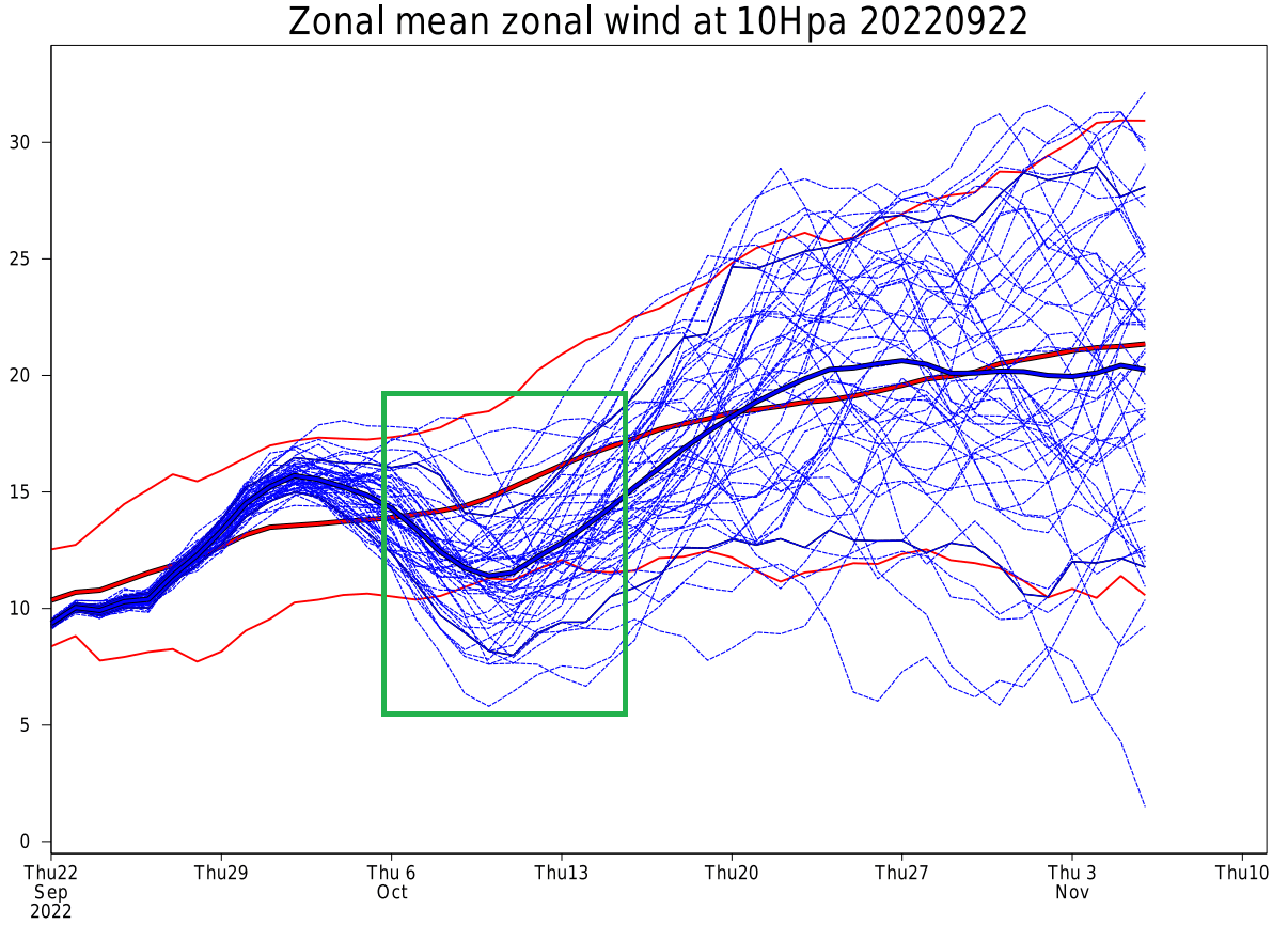 winter-polar-vortex-wind-speed-ecmwf-ensemble-forecast-early-season-weakening