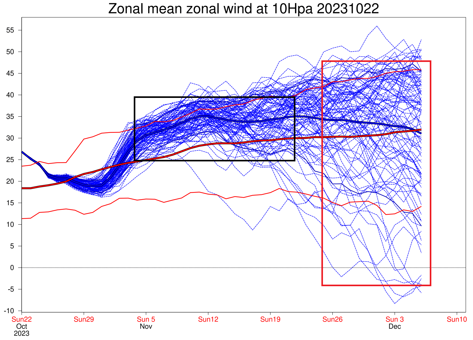 winter-polar-vortex-wind-speed-ecmwf-ensemble-forecast-extended-outlook