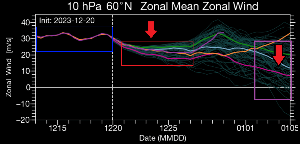 winter-polar-vortex-wind-speed-ensemble-extended-forecast-stratospheric-warming-event-2024