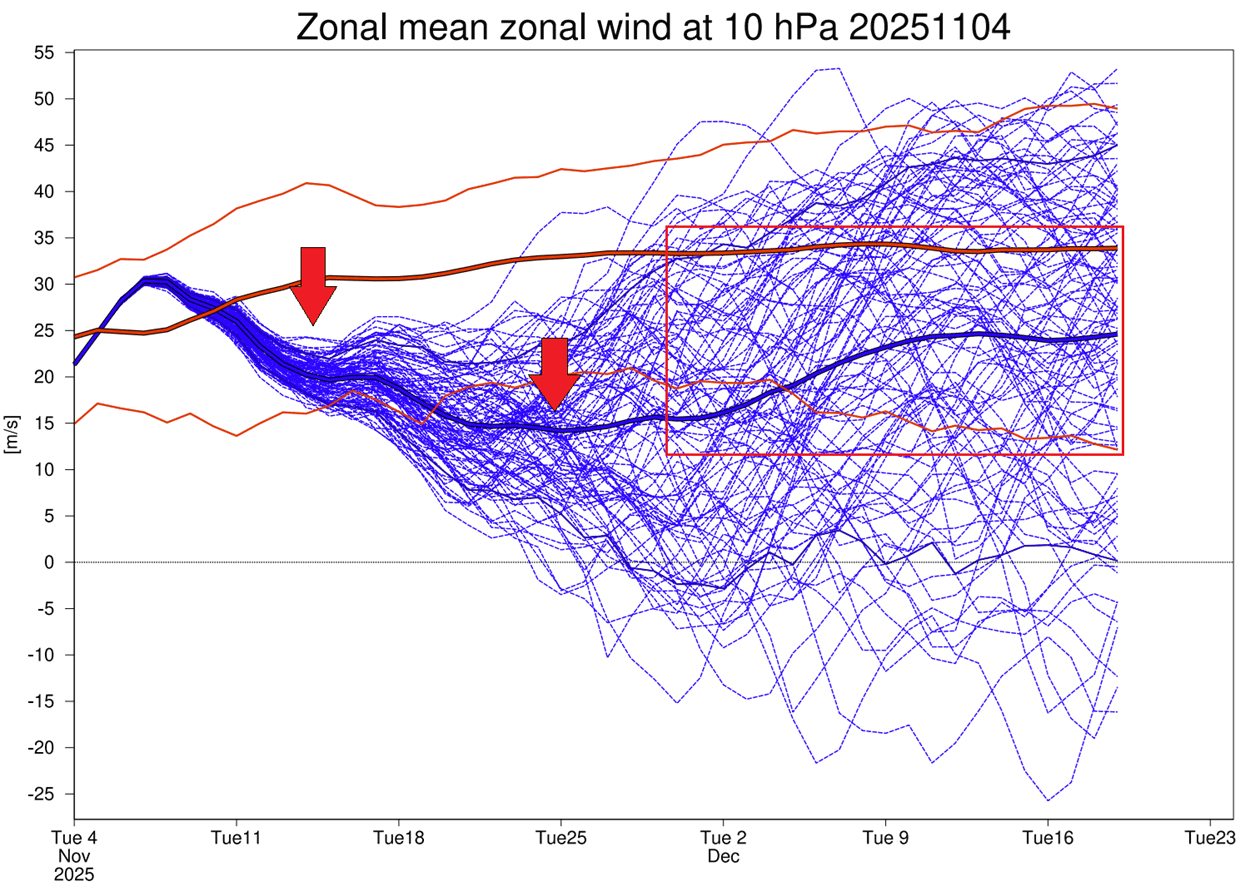 winter-polar-vortex-wind-speed-ensemble-forecast-early-stratospheric-warming-event-november-deccember-2025
