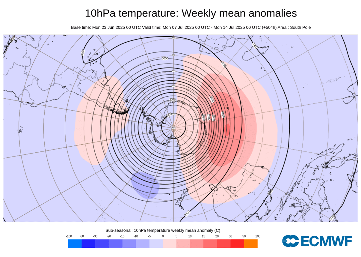 winter-south-polar-vortex-stratospheric-warming-extended-ecmwf-early-july