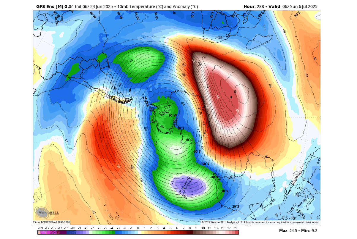 winter-south-polar-vortex-stratospheric-warming-temperature-anomaly-forecast-next-week