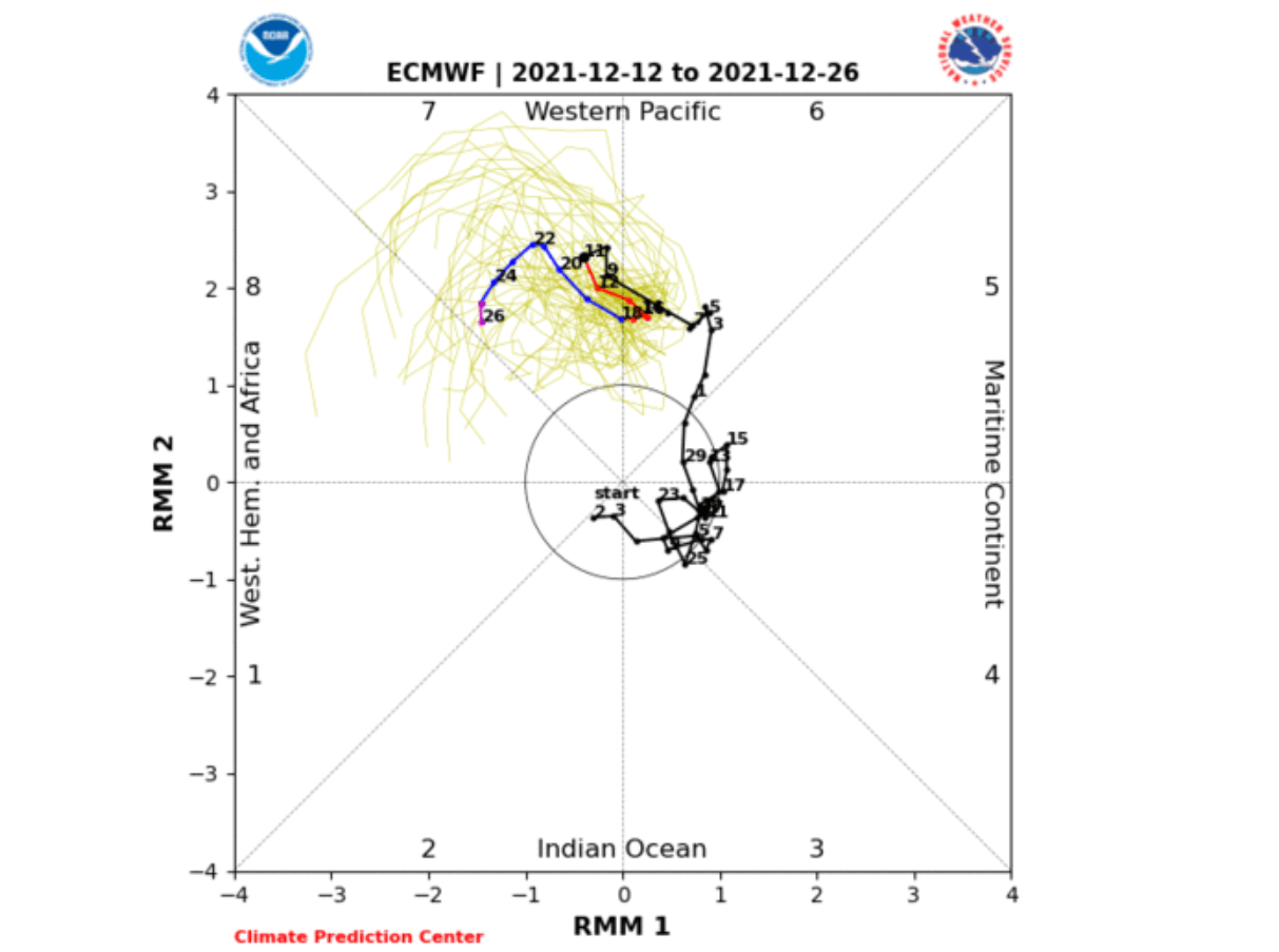 winter-weather-forecast-december-united-states-europe-mjo-phase-diagram-december