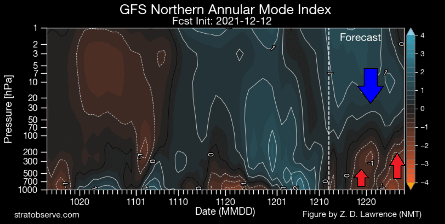 winter-weather-forecast-december-united-states-europe-vertical-presure-anomaly-transport