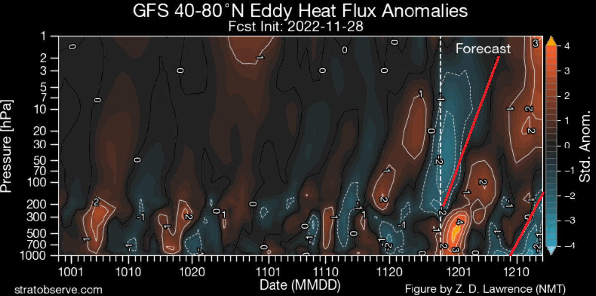 winter-weather-forecast-december-united-states-vertical-temperature-anomaly-transport-phase