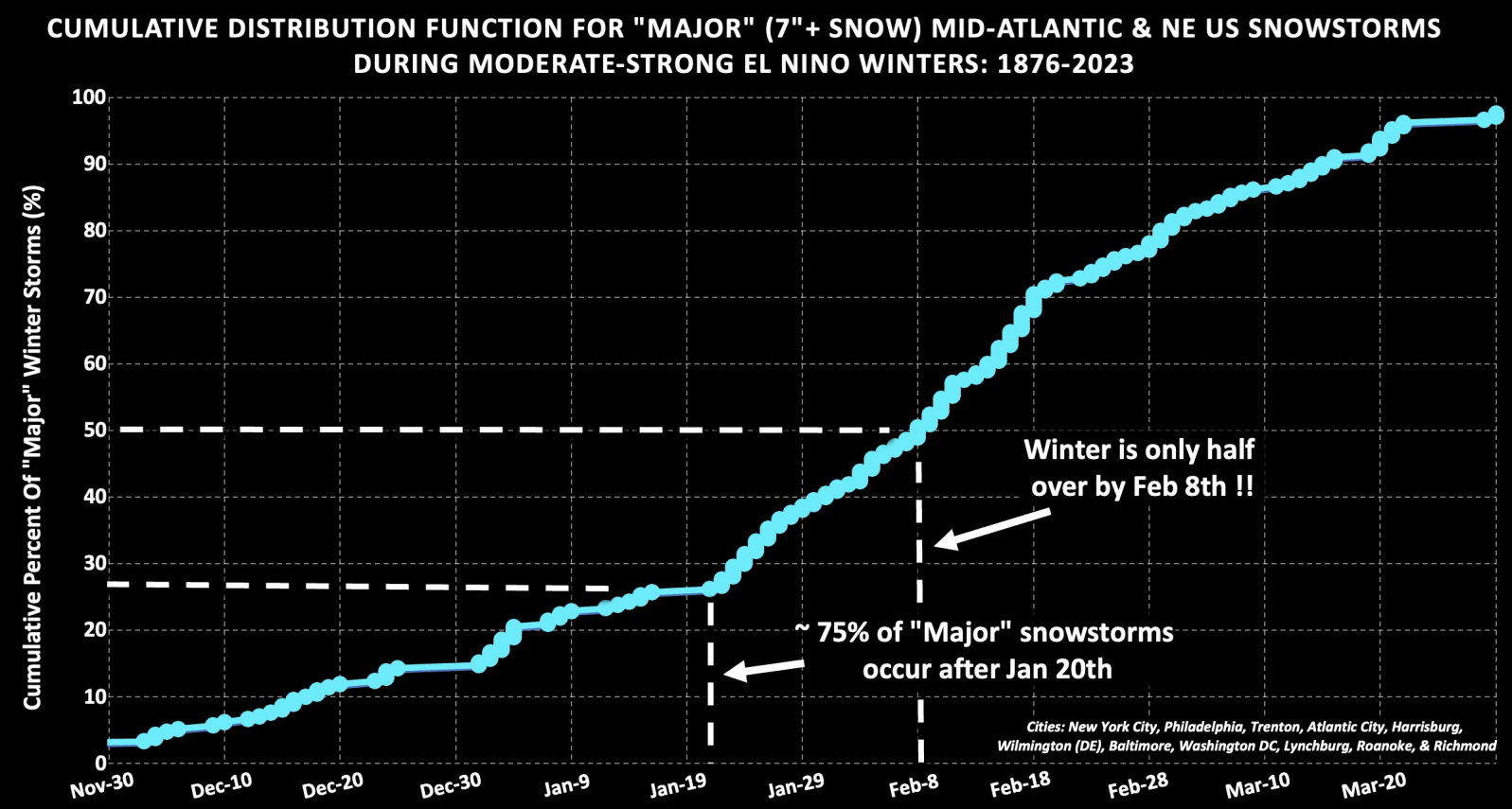 winter-weather-snow-over-eastern-united-states-el-nino-impact-cold-anomaly