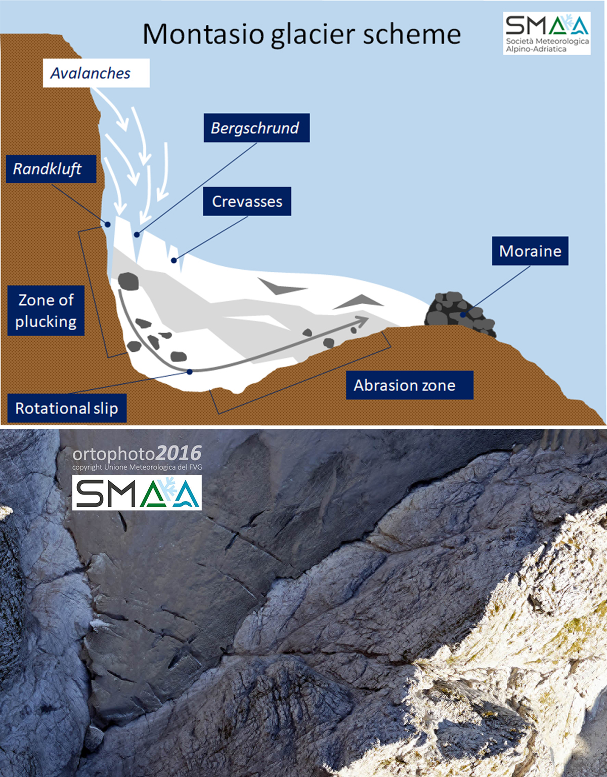 glaciers-melting-faster-longer-few-alps-challenge-global-warming-positive-mass-Montasio2