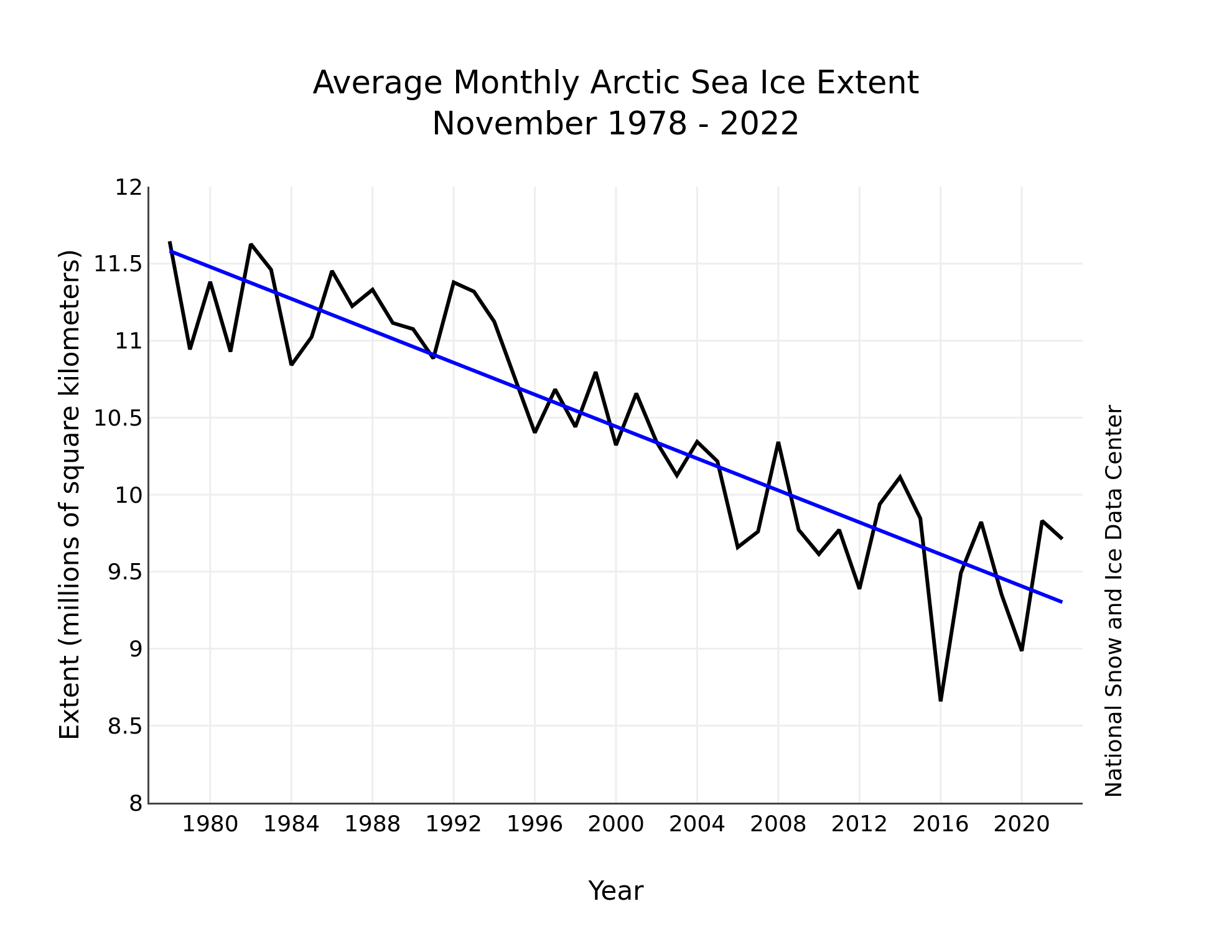 Arctic-sea-ice-extent-growth-winter-season-antarctica-abrupt-decline-sf-19782022