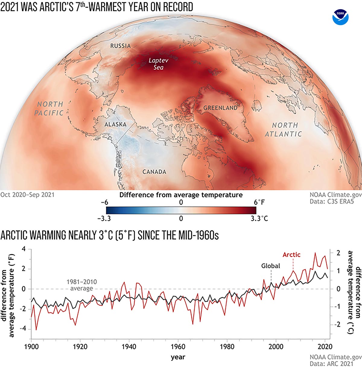 Arctic-sea-ice-second-highest-18-years-end-2021-temp2021