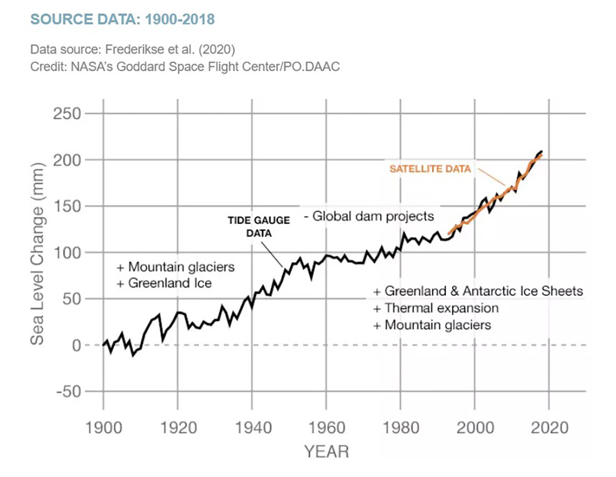 antarctic-sea-ice-extent-record-low-anomaly-observed-sealevel