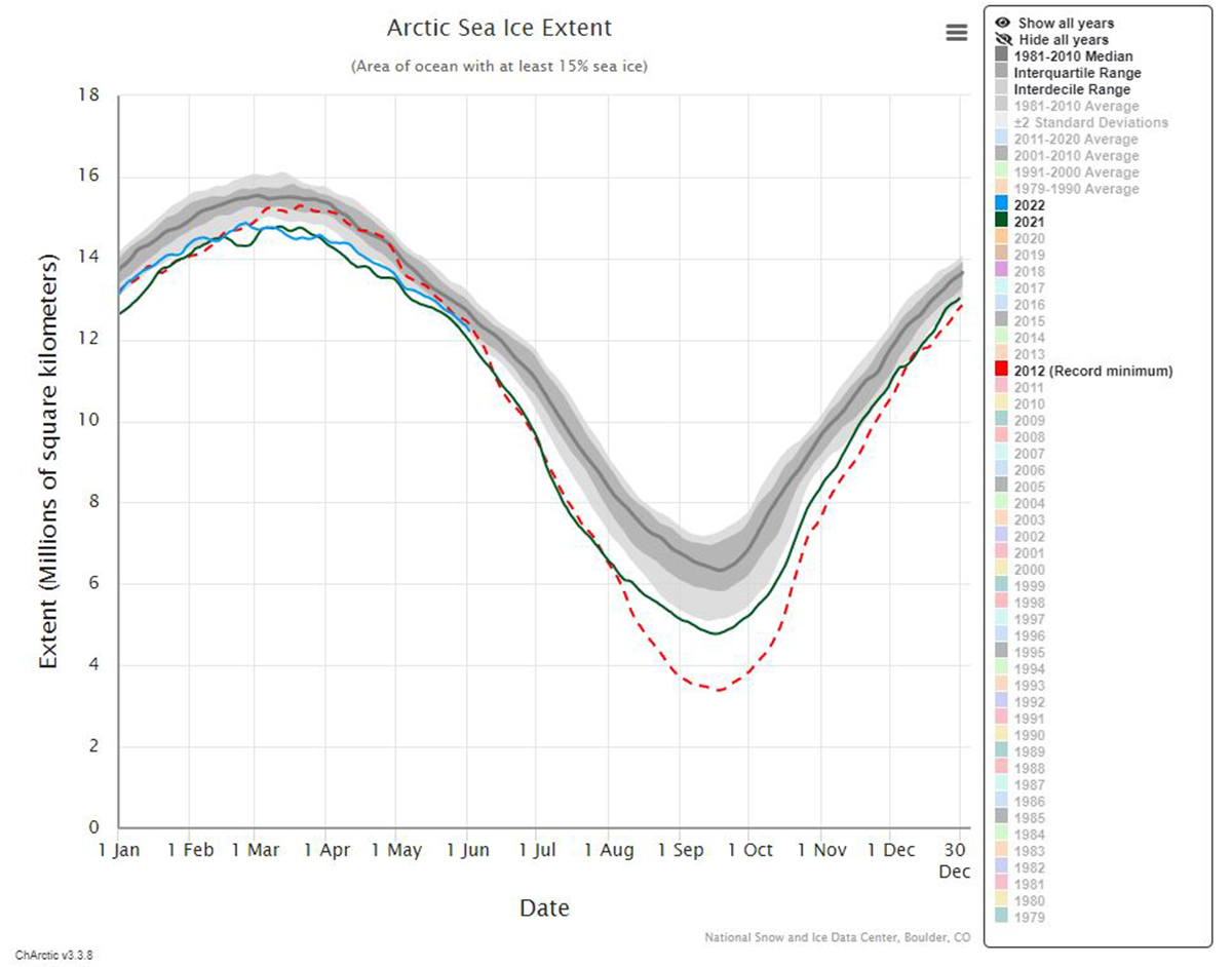 arctic-sea-ice-extent-continues-the-slow-melting-season-in-may-202021