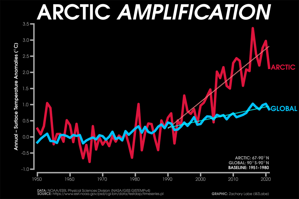 arctic-sea-ice-extent-highest-since-2009-antarctic-sea-ice-all-time-low-aa