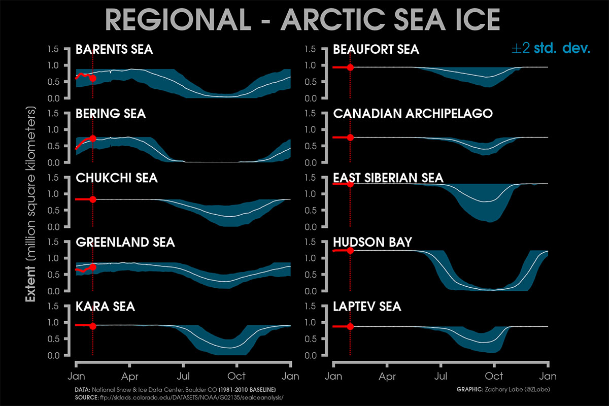 arctic-sea-ice-extent-highest-since-2009-antarctic-sea-ice-all-time-low-regional