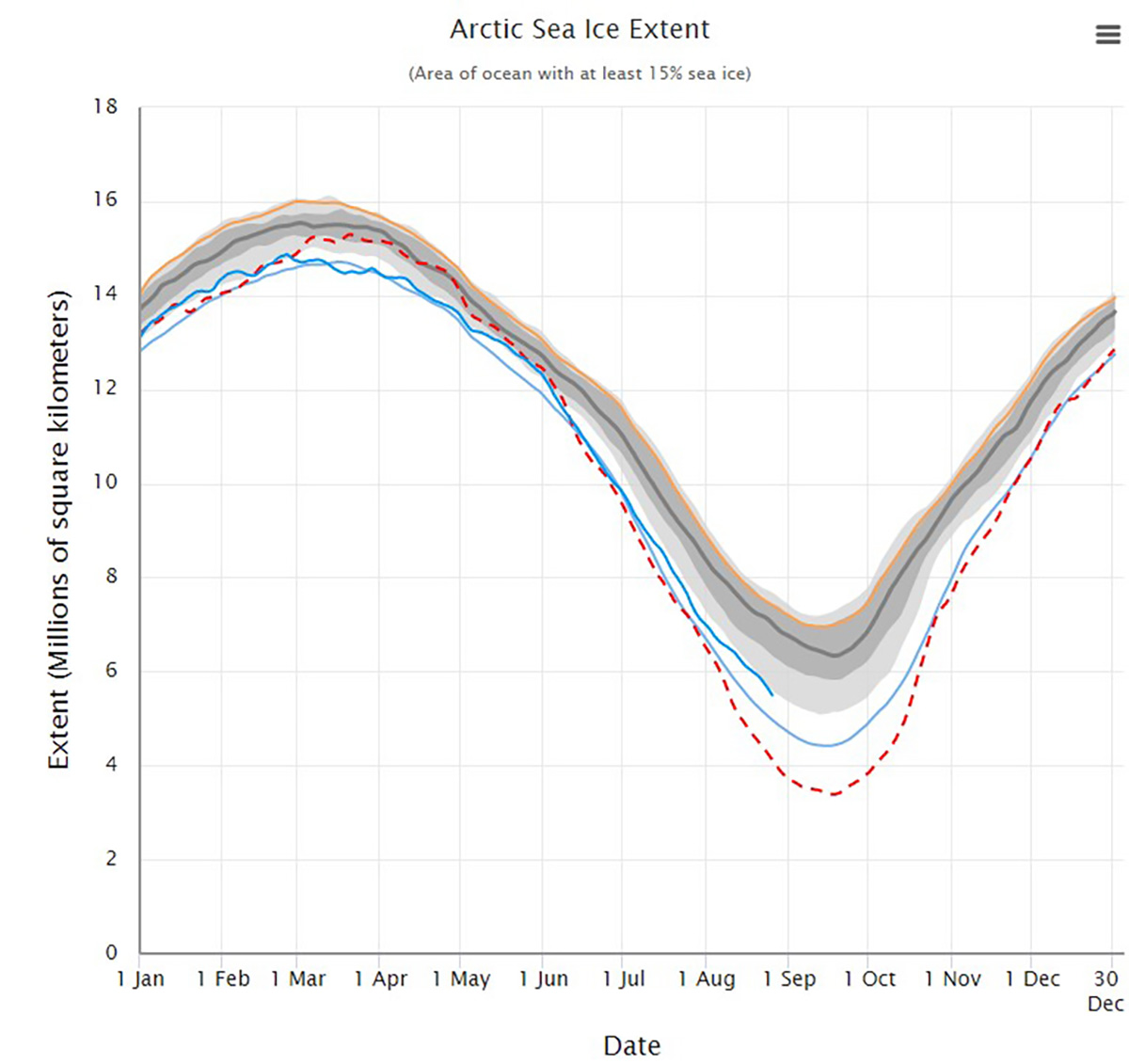 arctic-sea-ice-forecast-september-2022-approaching-annual-minimum-2022