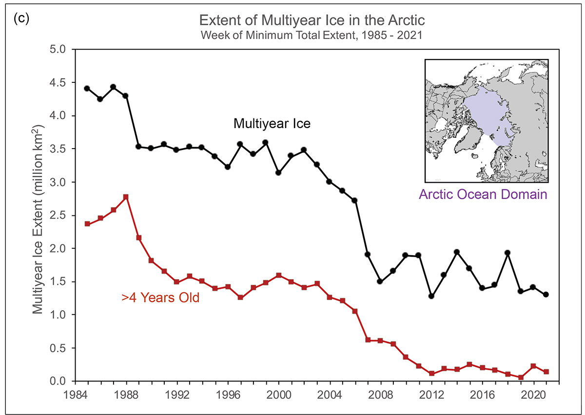 arctic-sea-ice-forecast-september-2022-approaching-annual-minimum-agelow